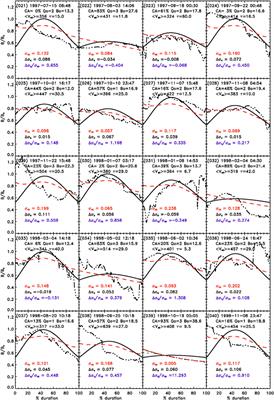 Magnetic Field Intensity Modification to Force Free Model of Magnetic Clouds: Website of Wind Examples From Launch to July of 2015